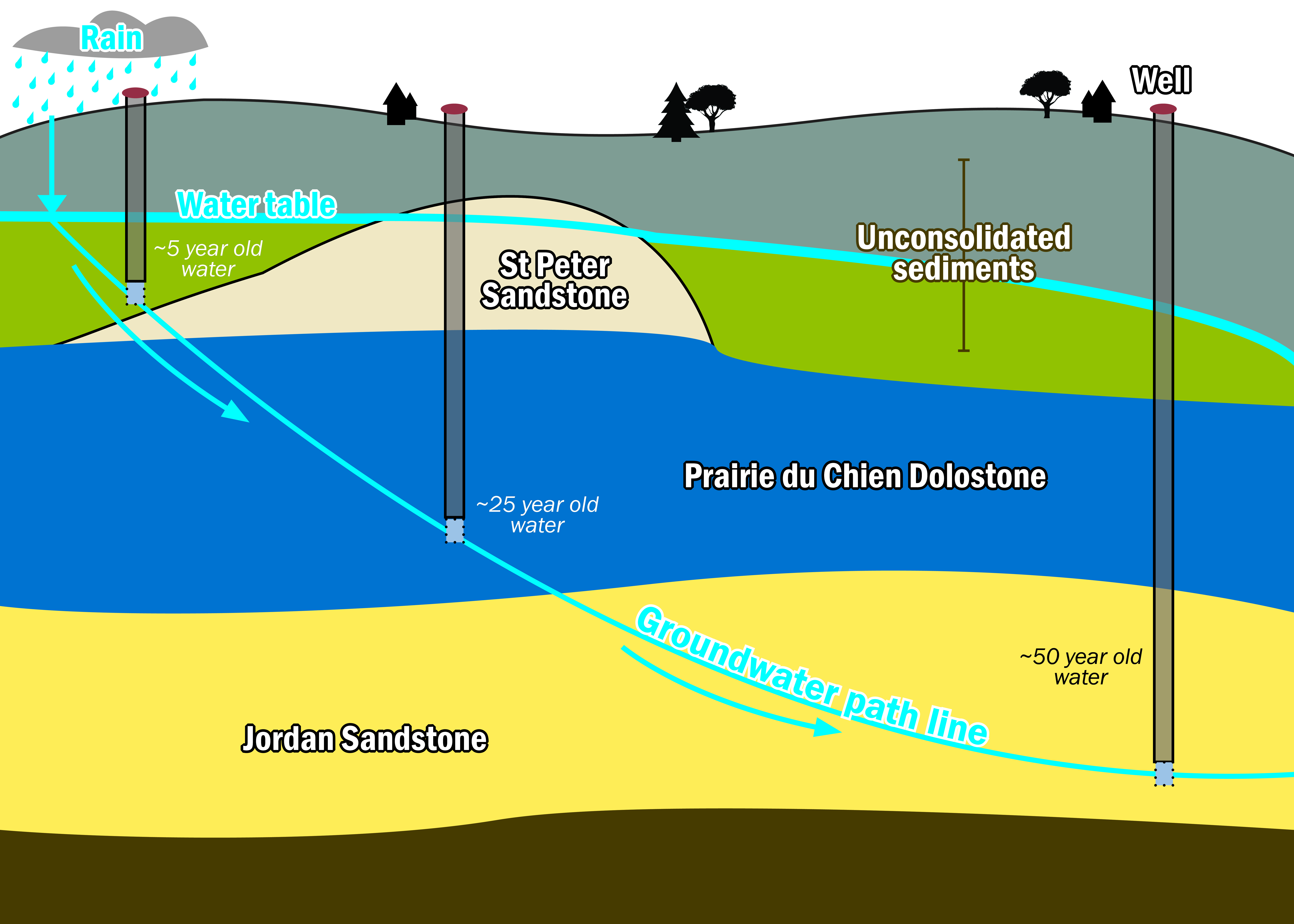 Image: Dakota County