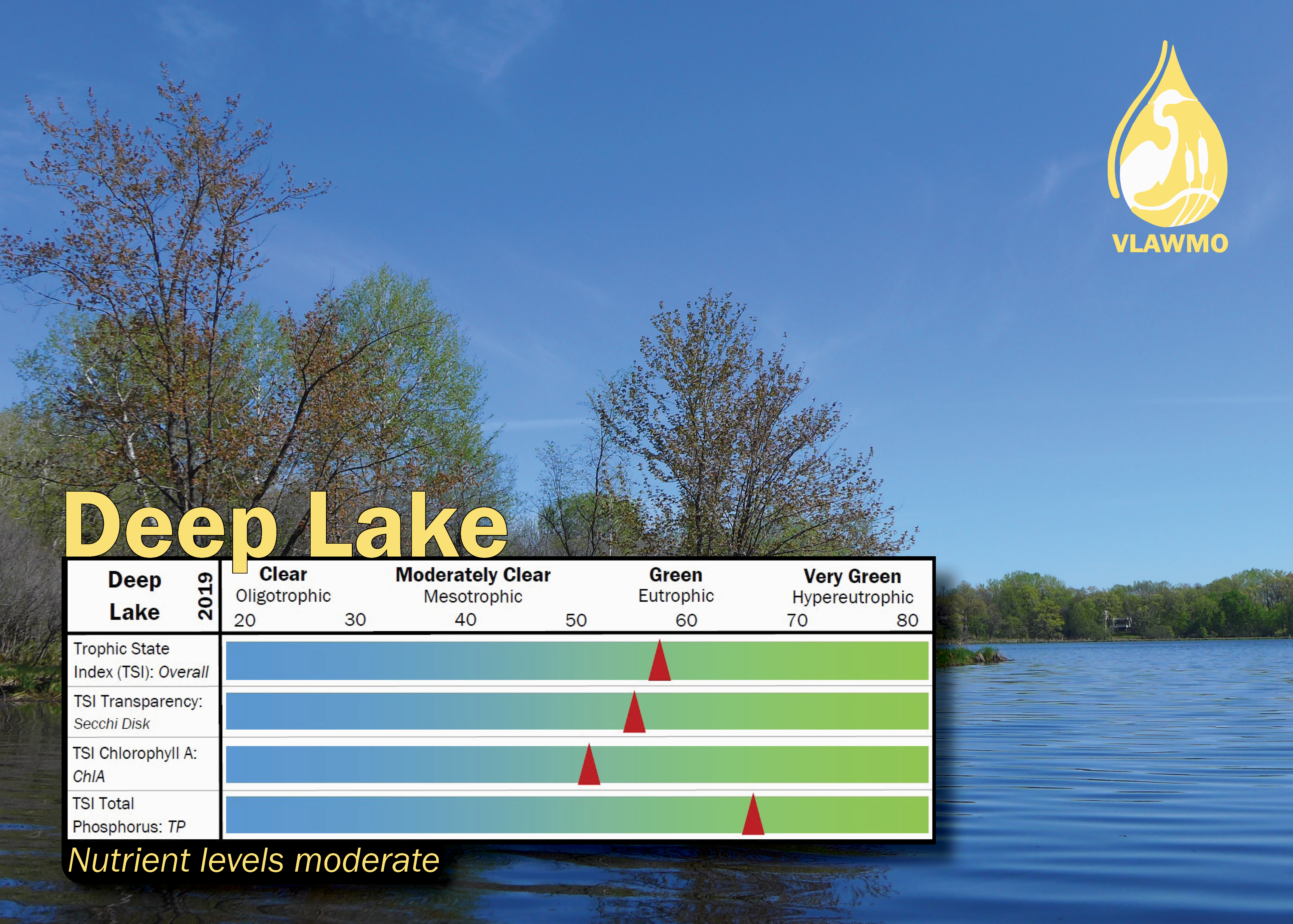 Deep Lake TSI graphic 2019.png