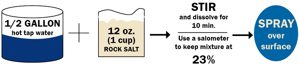 salt home anti-ice mix.jpg