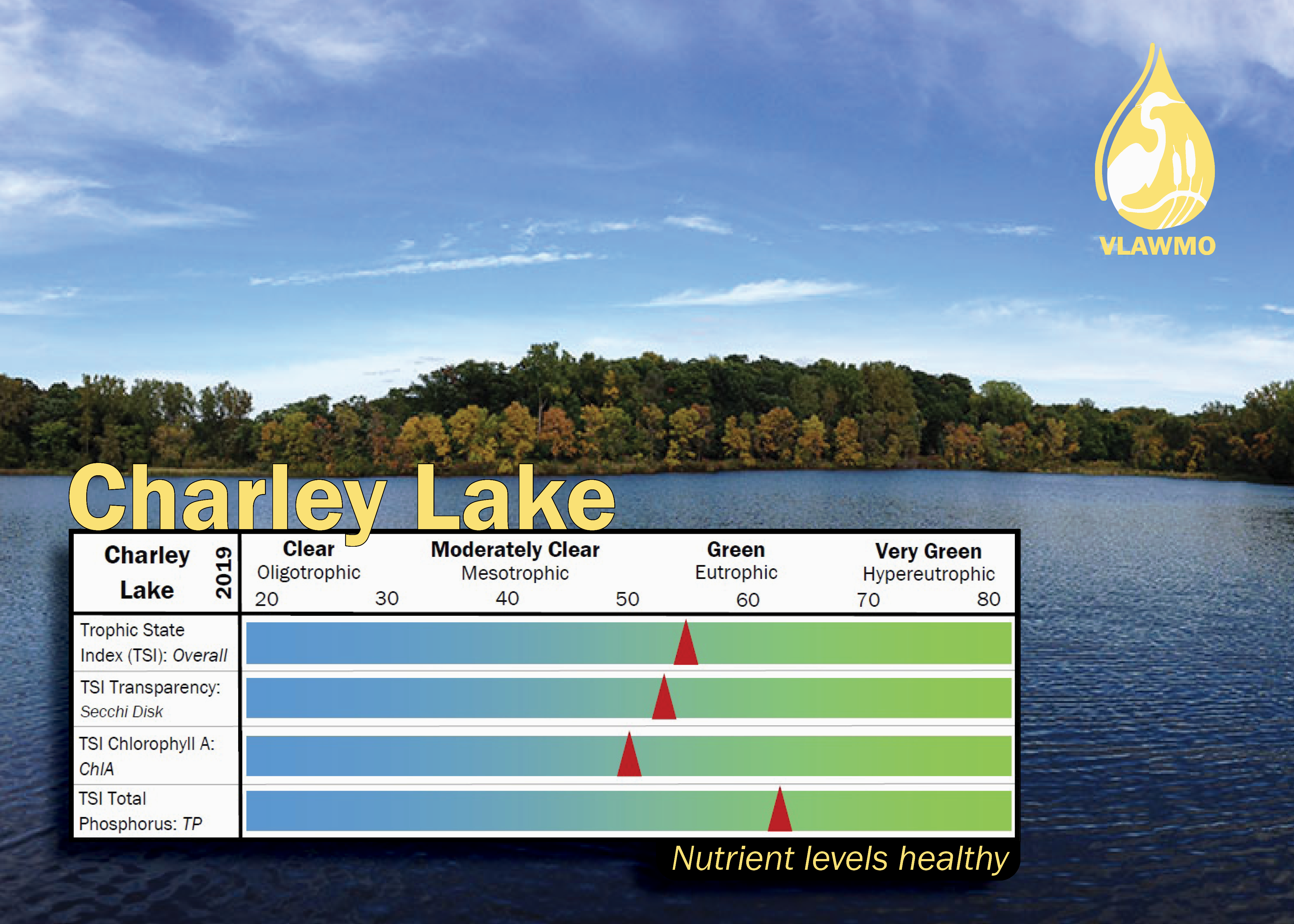 Charley Lake TSI graphic 2019.png