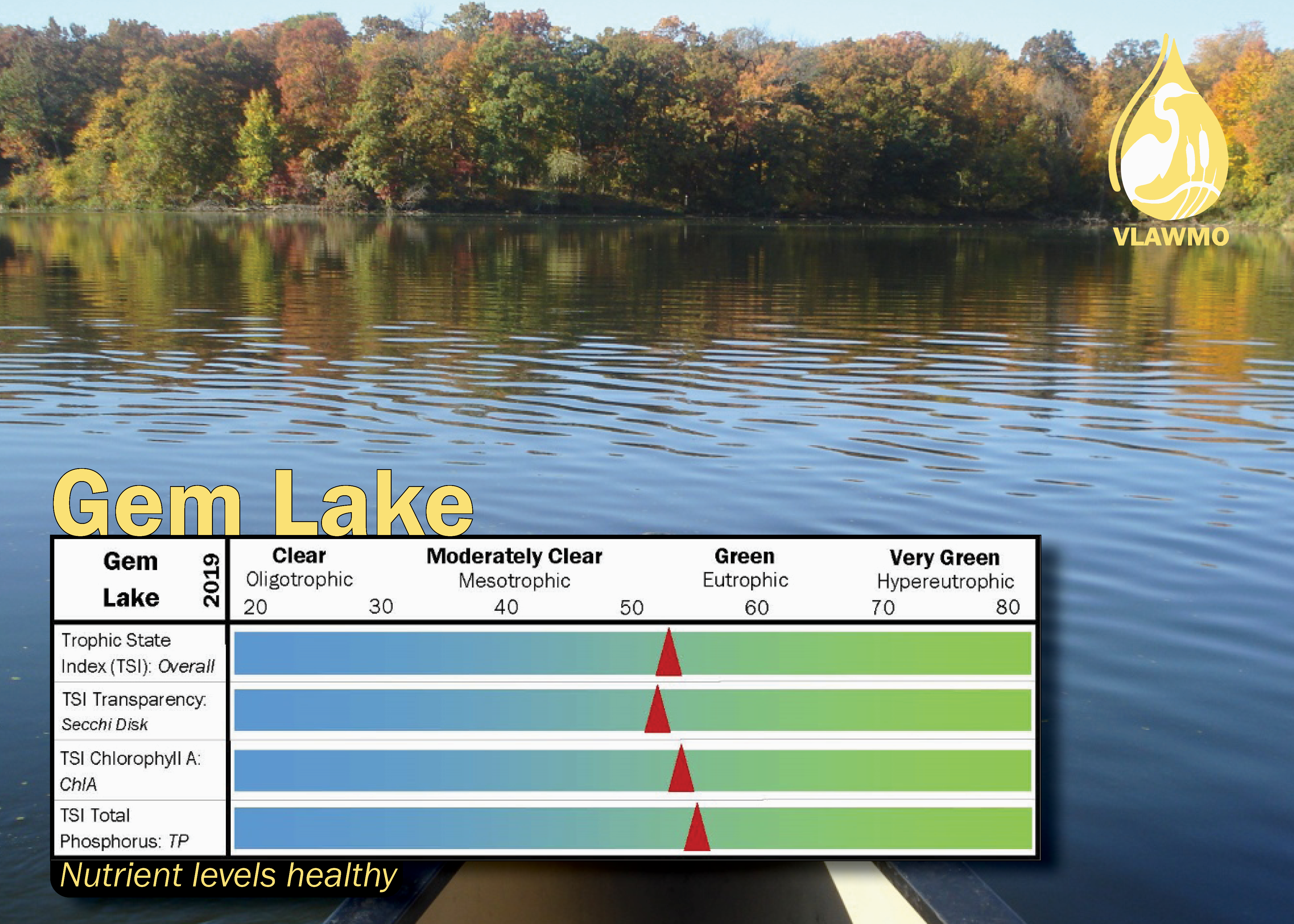 Gem Lake TSI graphic 2019.png