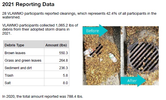 2021 drain report - cleaning data.jpg