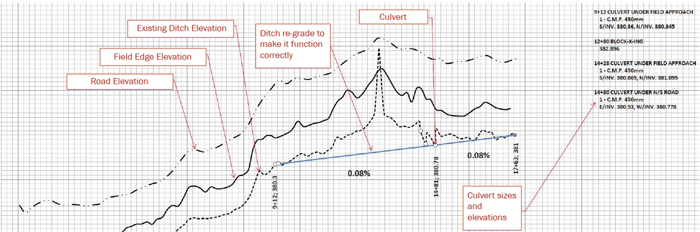 sample creek survey.jpg