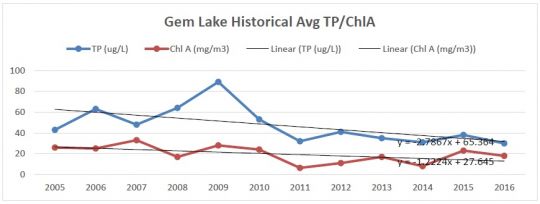 gem lake TP.jpg