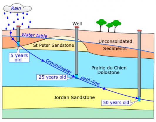 groundwater geologic cross section.png
