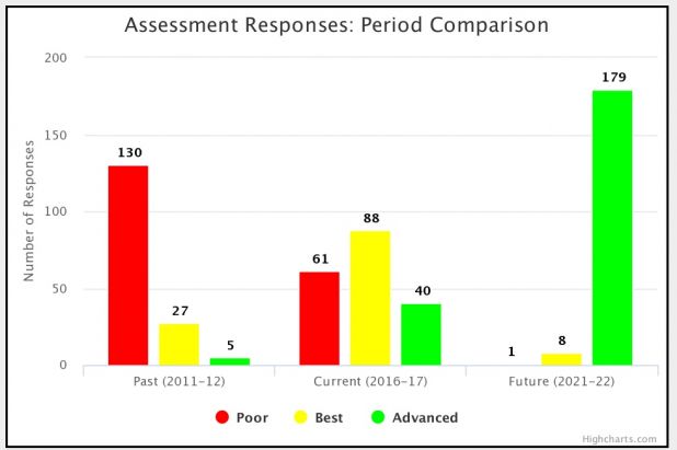 WMAt - Assessment responses chart summary.jpg
