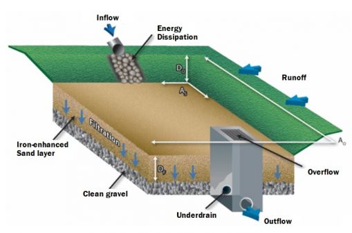 enhanced text iron sand filter graphic.jpg