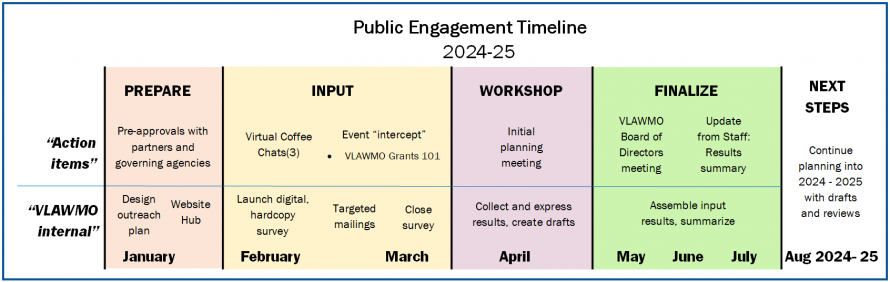 2024-2025 engagement plan diagram.png